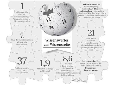 Geburtstag – Wikipedia